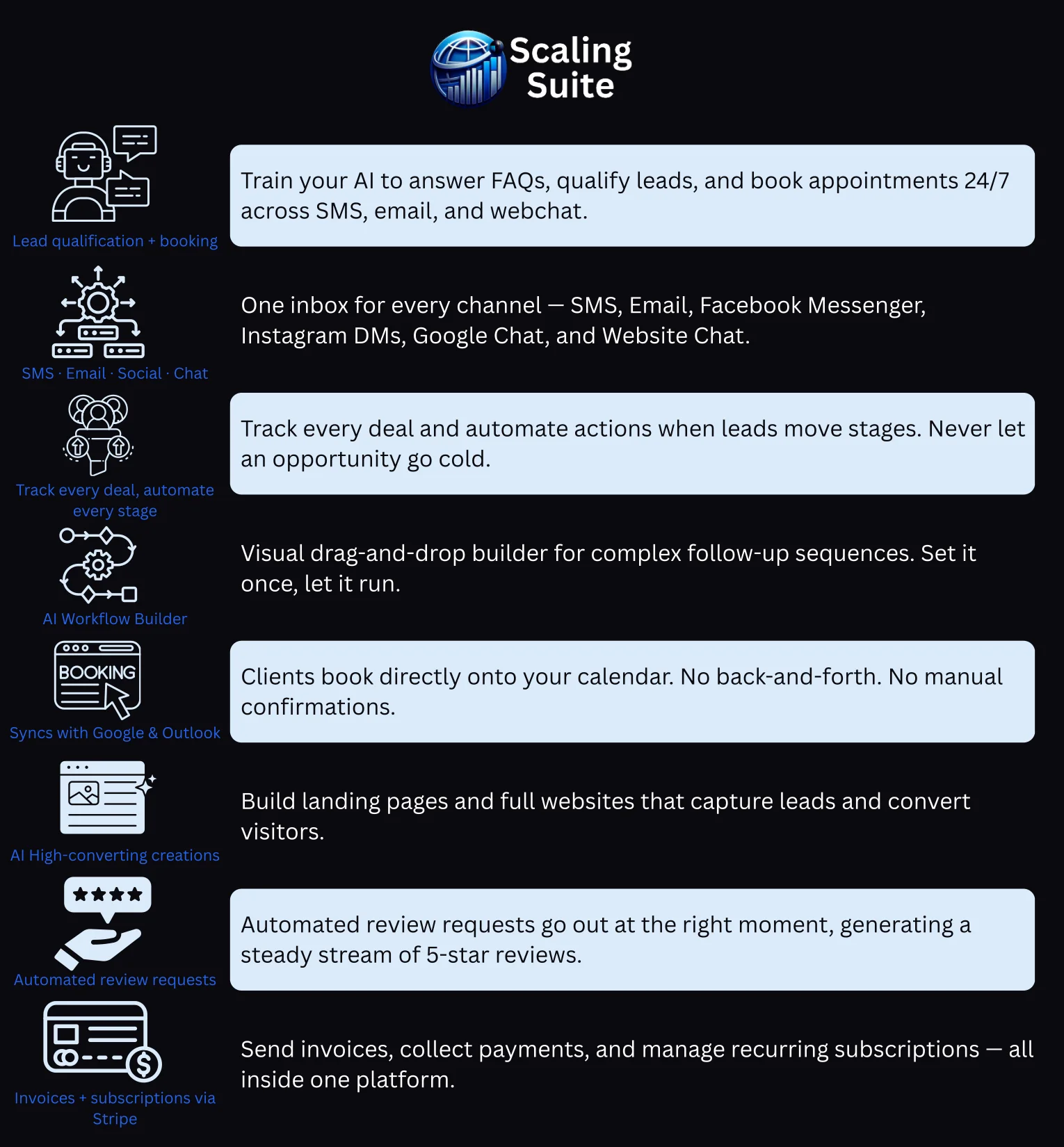 Everything In One Place — Scaling Suite platform features